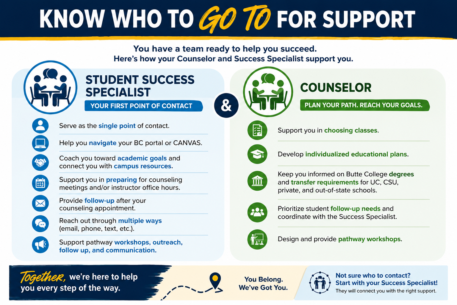 Who do go to for support.